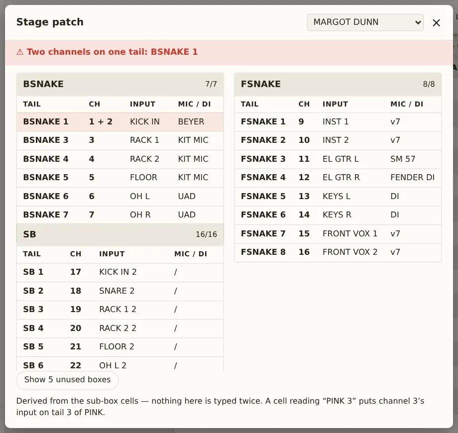 The stage patch for MARGOT DUNN: tails, channels, inputs and mics per sub-box, with a warning that two channels are on one tail