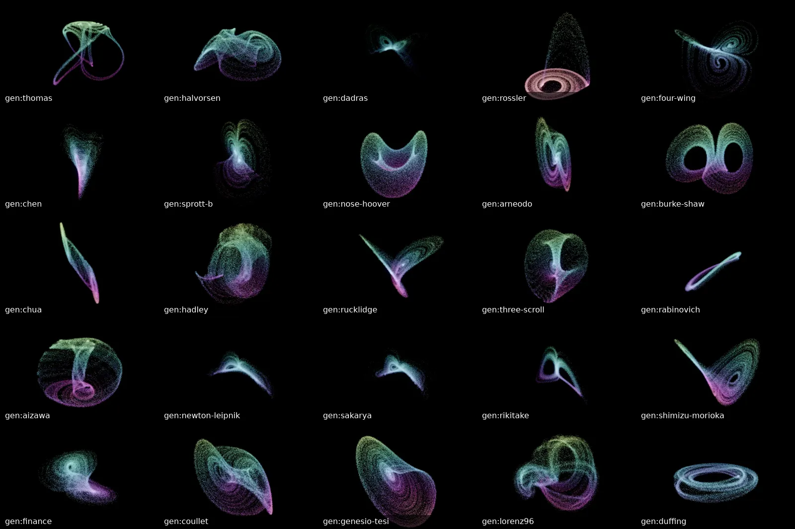 Every one of the flows, drawn by Vizz and labelled with its spec