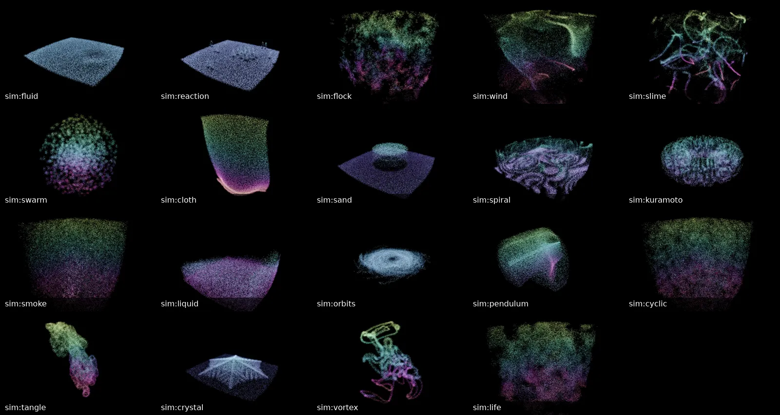 A still of each of the nineteen simulations, drawn by Vizz and labelled with its spec