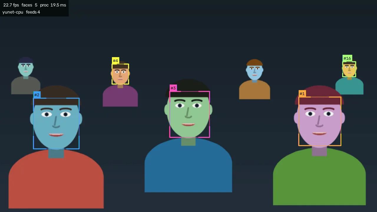 The Program feed: a drawn crowd of cartoon heads, each in a coloured box with a number badge, and the two-line stats readout at top left