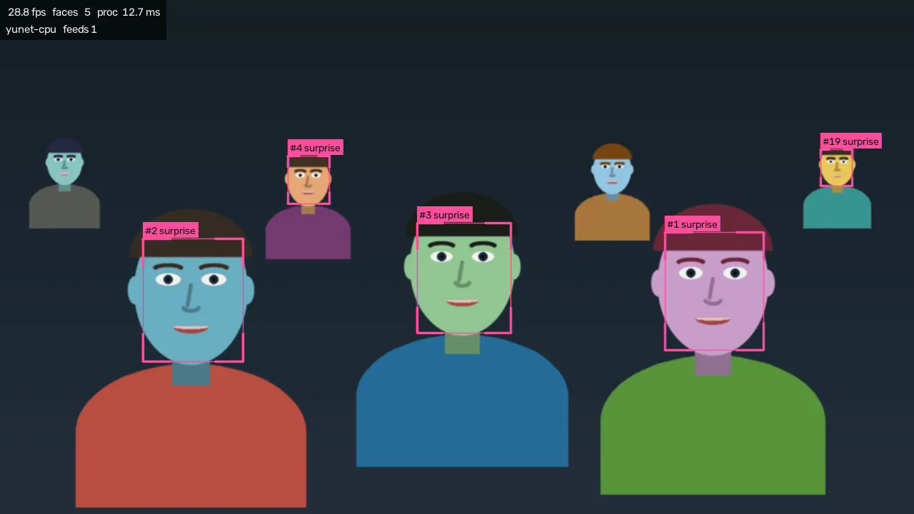 The Program feed with Brand colour set to pink and Expressions on: every box and badge in the same pink, each badge reading a number and an expression label