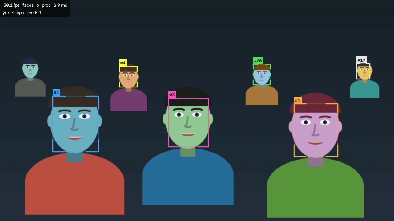 The Program feed of a drawn crowd: three large faces in front and four small ones behind, all boxed and numbered